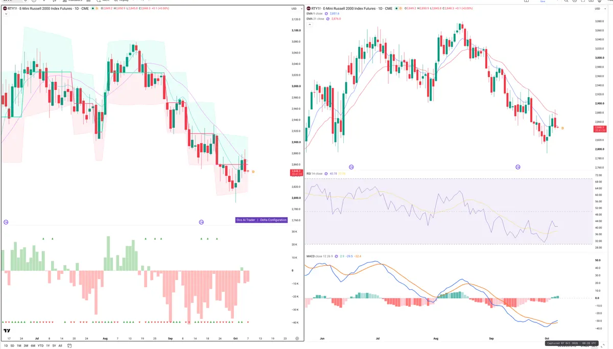 RTY=F — Delta + Technical