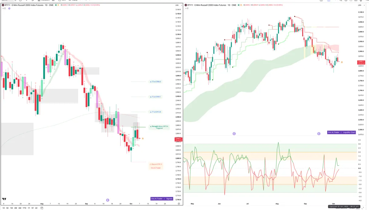 RTY=F — Signals + Liquidity