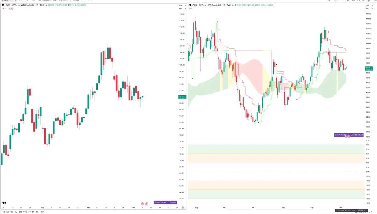 WTI — Signals + Liquidity