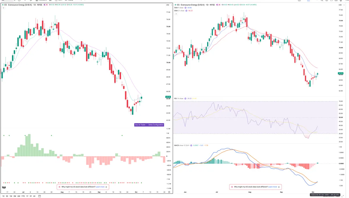 ES — Delta + Technical