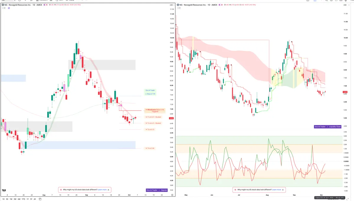 NG — Signals + Liquidity