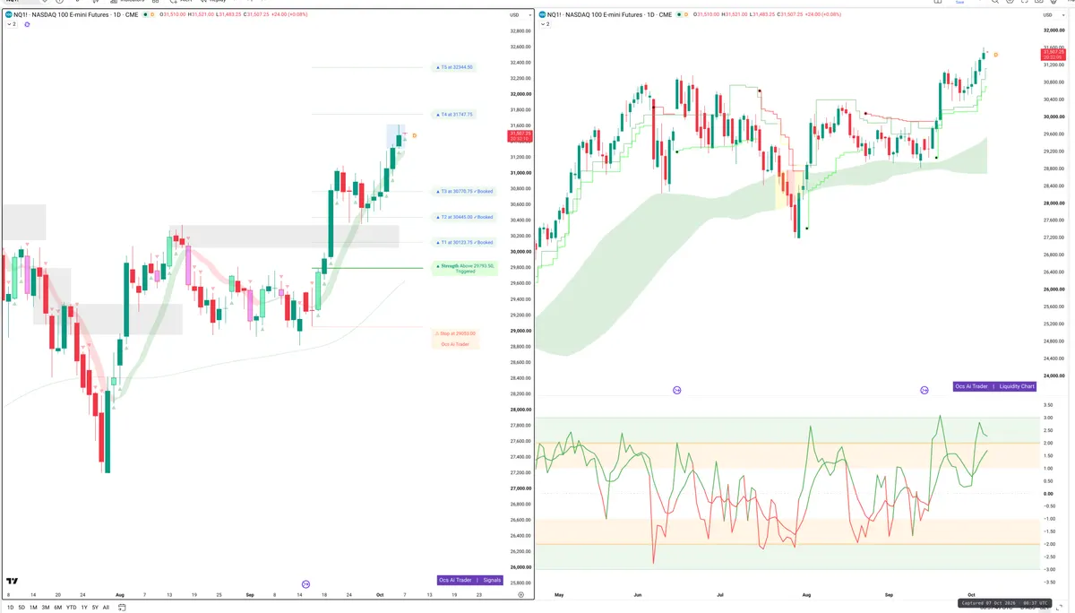 NQ — Signals + Liquidity