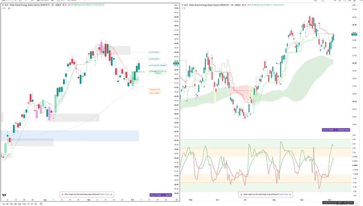 XLE — Signals + Liquidity