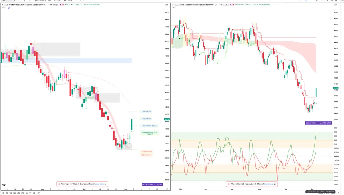 XLU — Signals + Liquidity