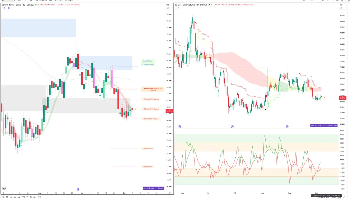 SI=F — Signals + Liquidity