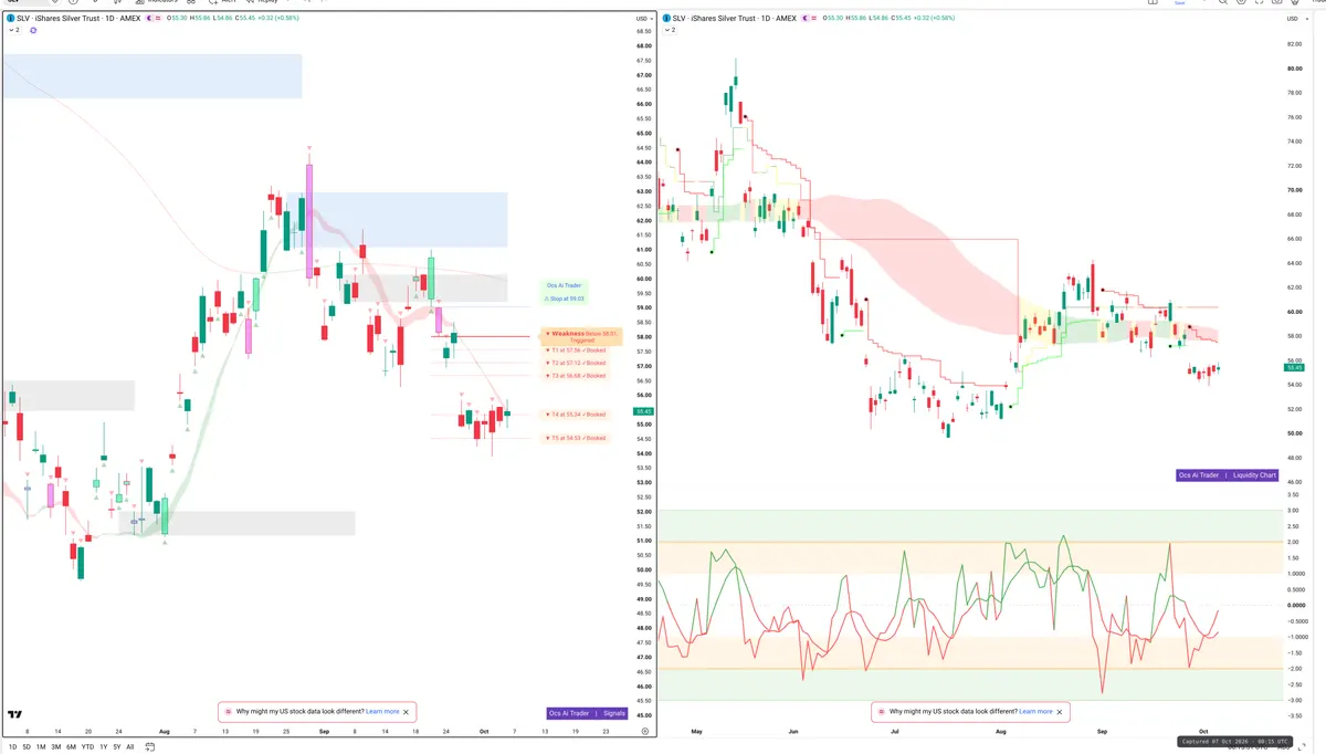 SLV — Signals + Liquidity