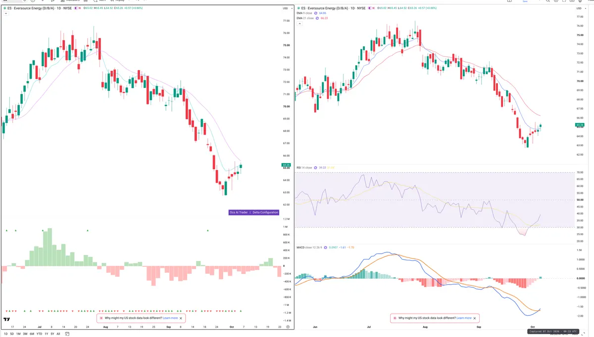 ES — Delta + Technical