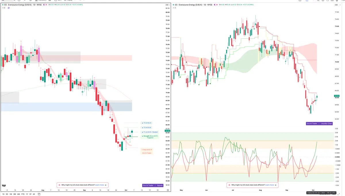 ES — Signals + Liquidity