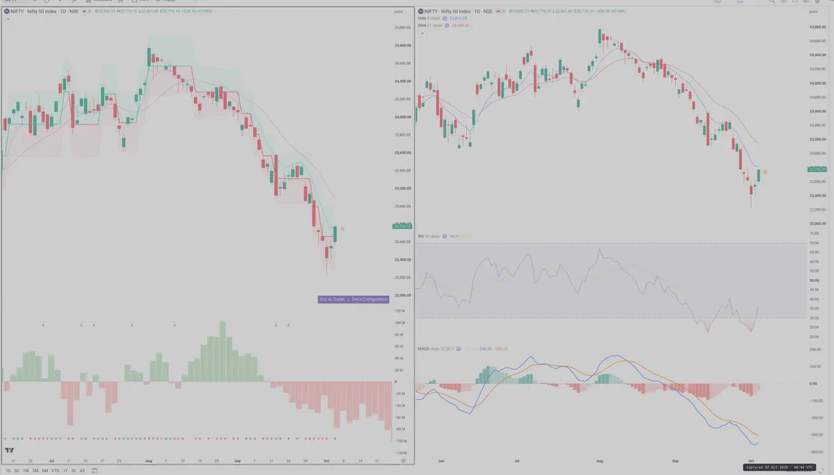 NIFTY — Delta + Technical