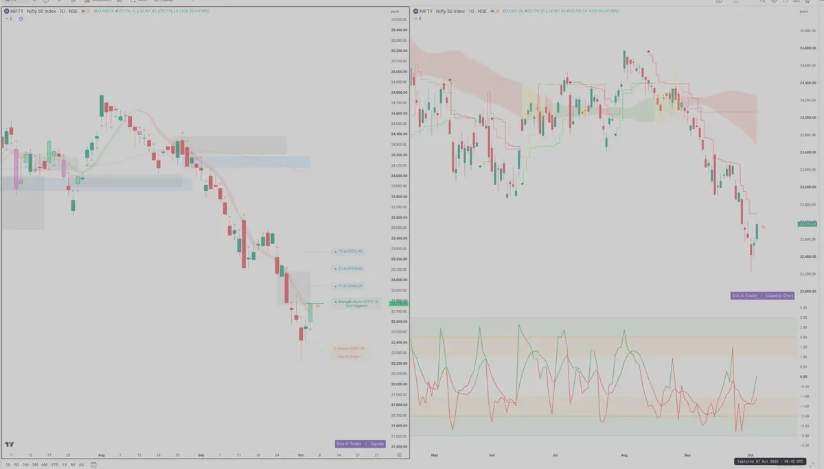 NIFTY — Signals + Liquidity