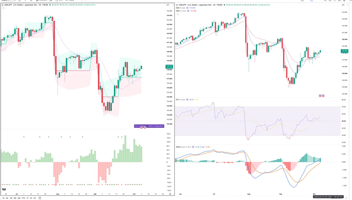 USDJPY — Delta + Technical