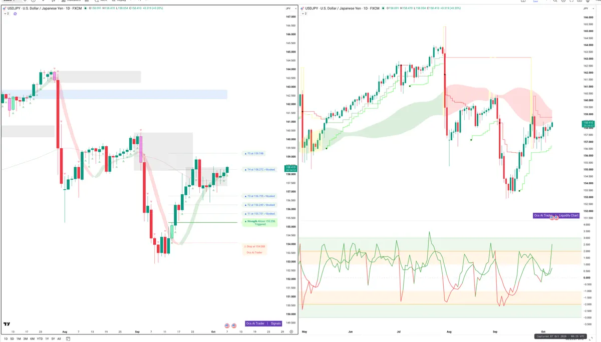 USDJPY — Signals + Liquidity