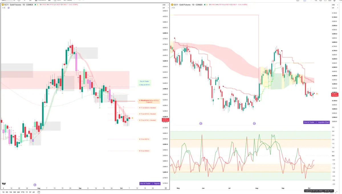 GC=F — Signals + Liquidity