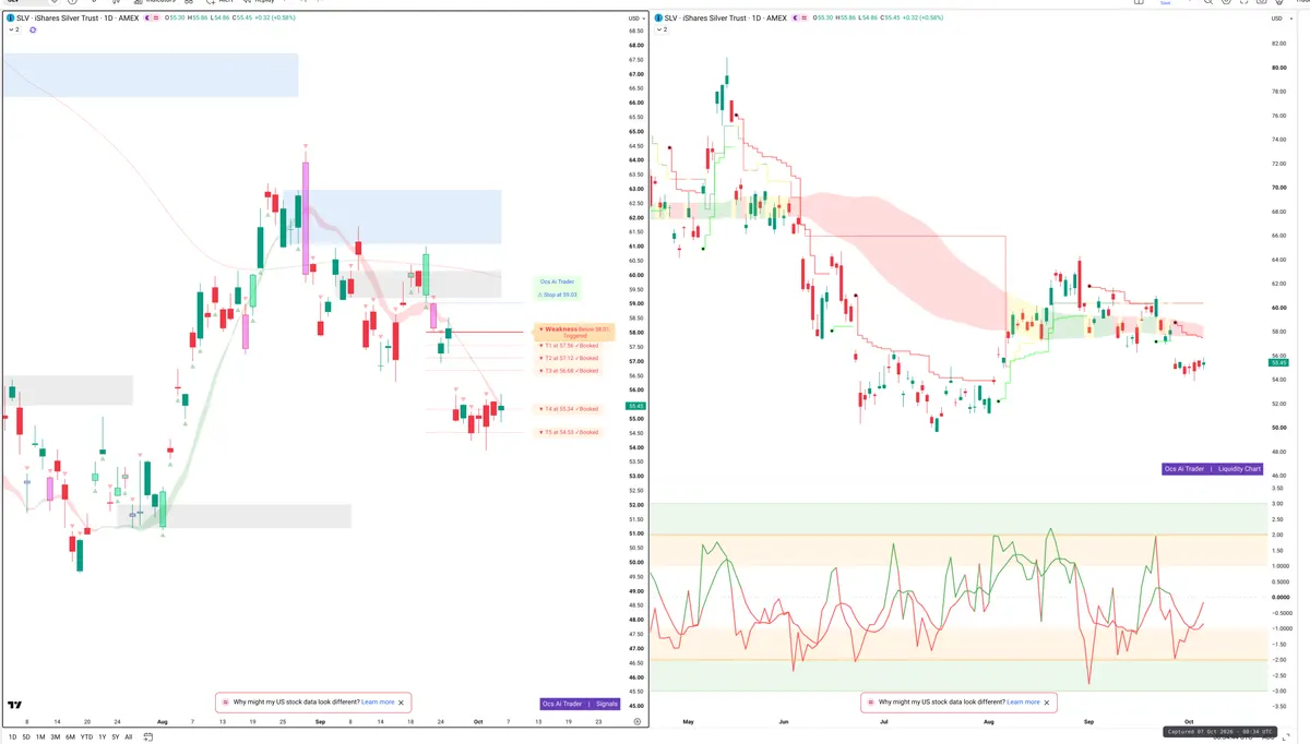 SLV — Signals + Liquidity