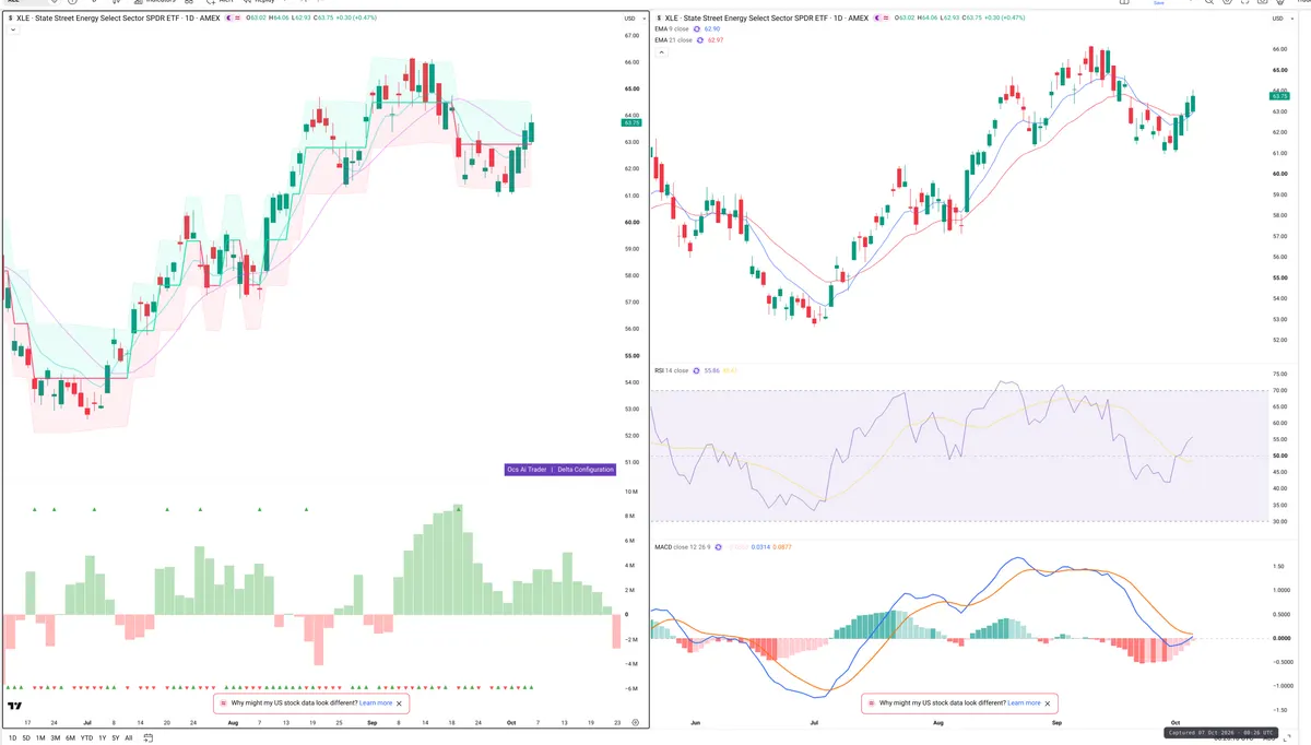 XLE — Delta + Technical