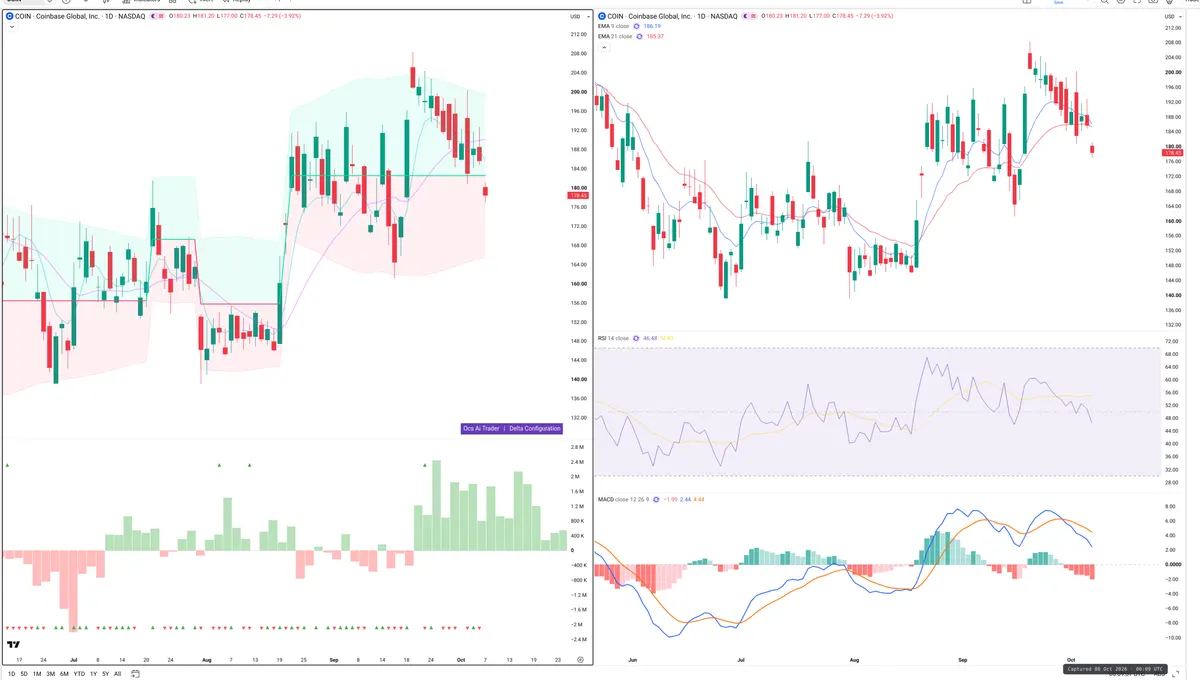 COIN — Delta + Technical
