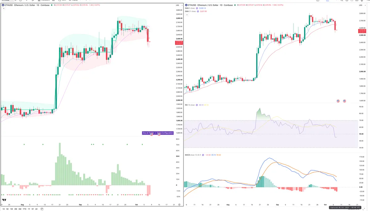 ETH — Delta + Technical