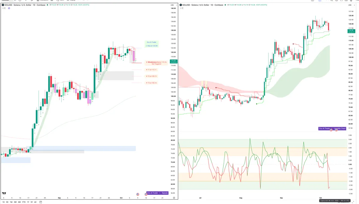 SOL — Signals + Liquidity