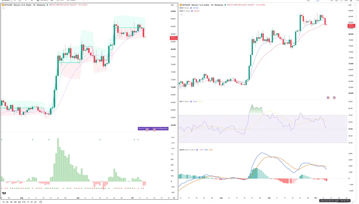 BTC — Delta + Technical