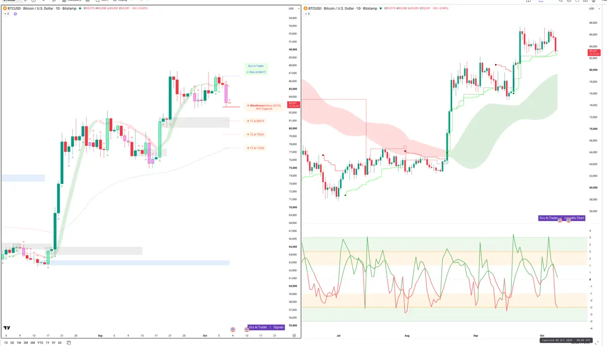 BTC — Signals + Liquidity