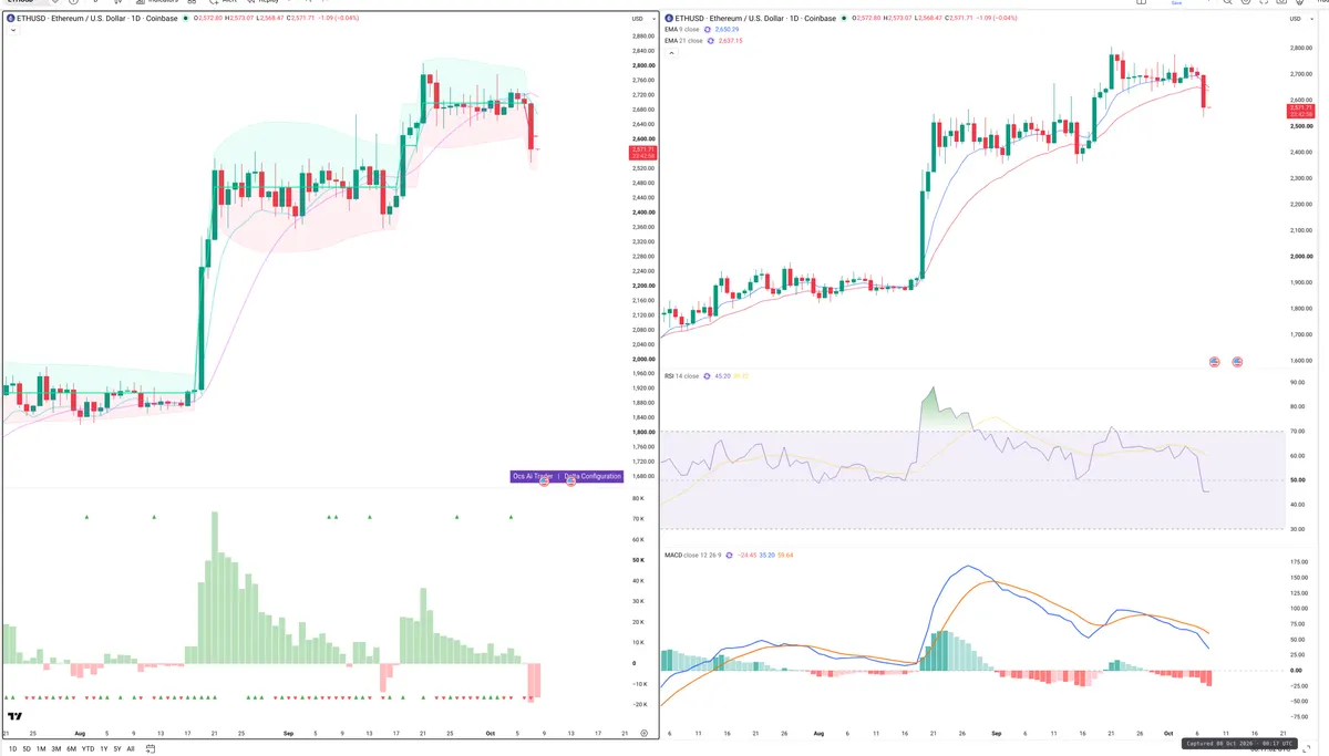 ETH — Delta + Technical