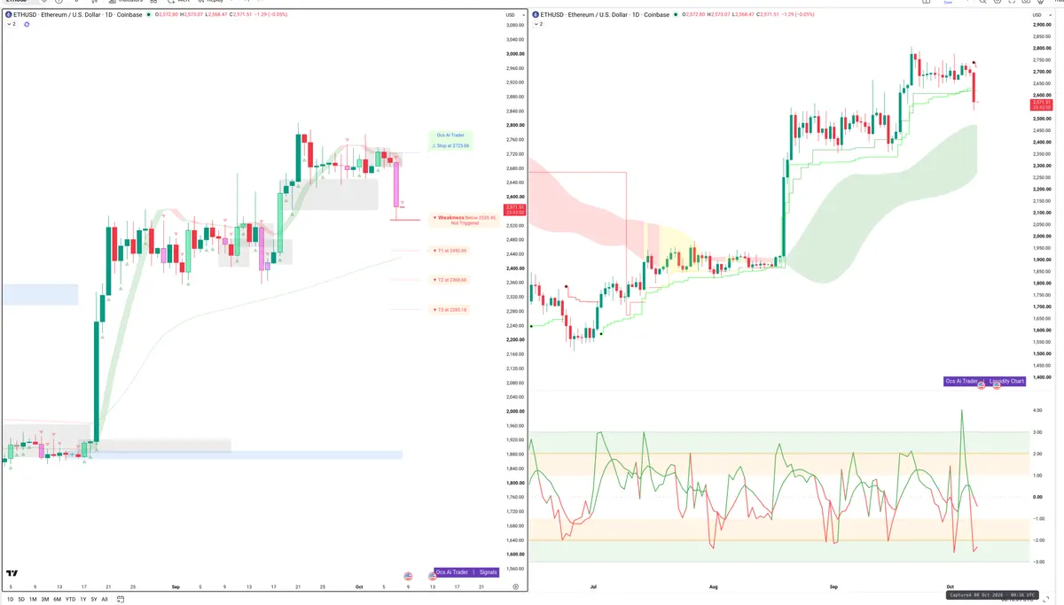 ETH — Signals + Liquidity
