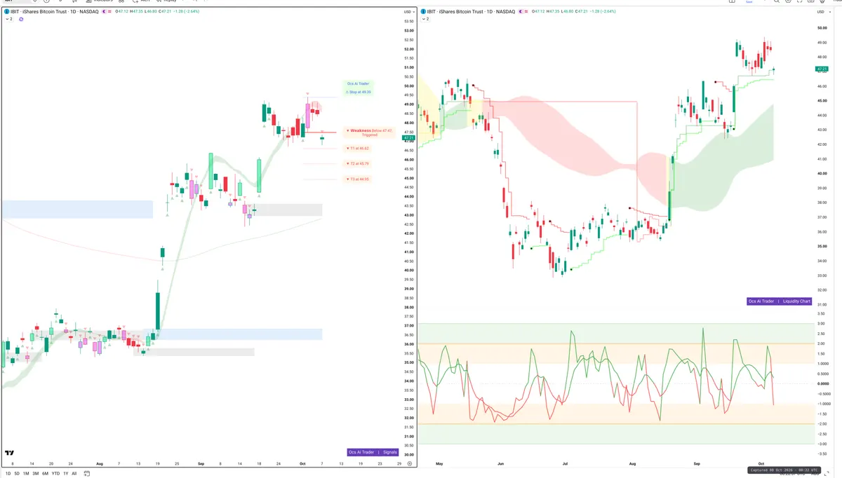 IBIT — Signals + Liquidity