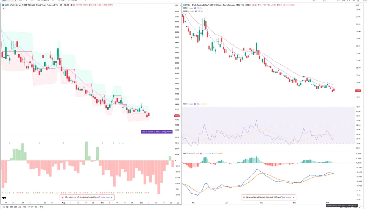 VXX — Delta + Technical