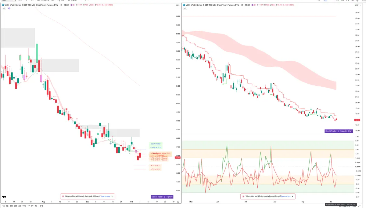 VXX — Signals + Liquidity