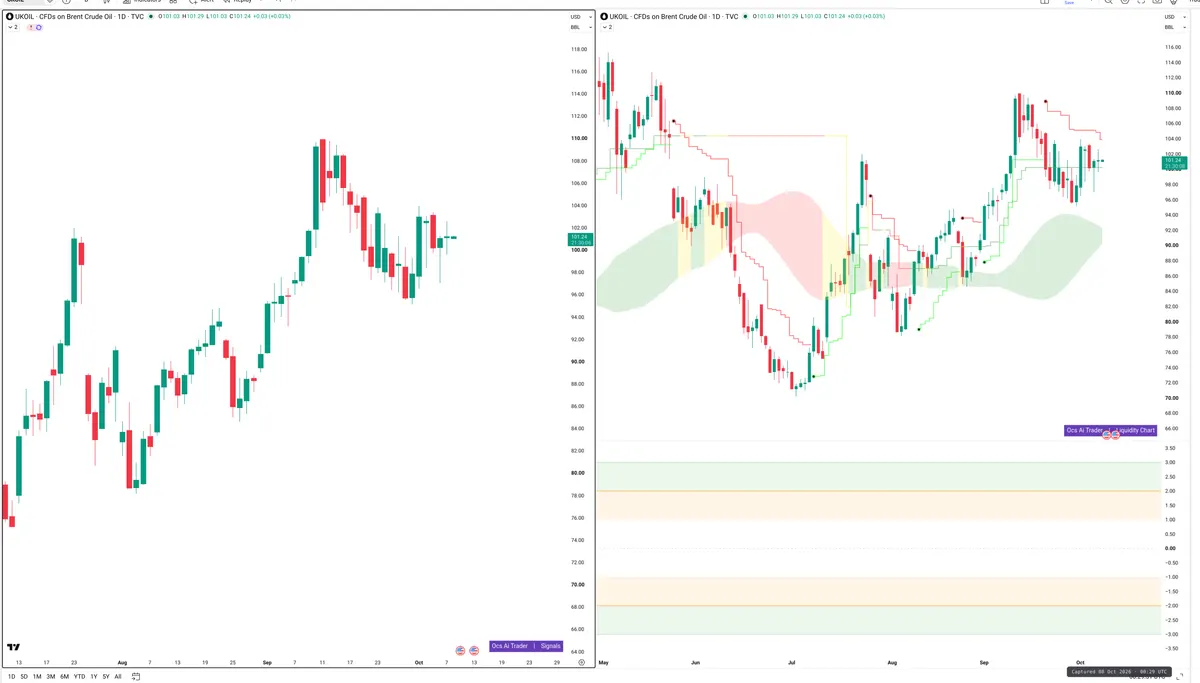 BRENT — Signals + Liquidity