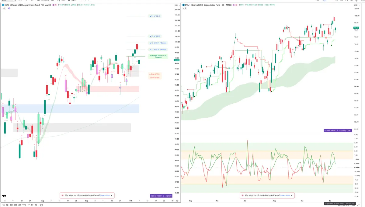 EWJ — Signals + Liquidity