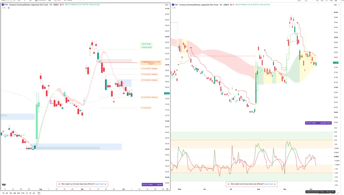 FXY — Signals + Liquidity