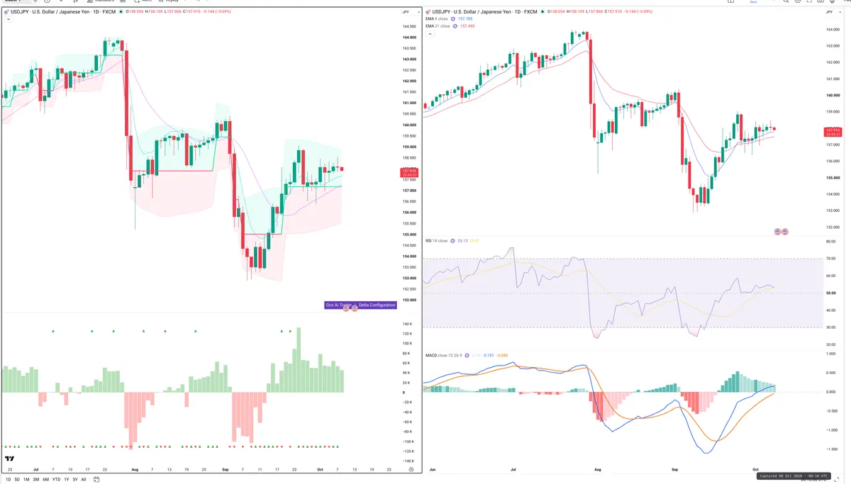 USDJPY — Delta + Technical