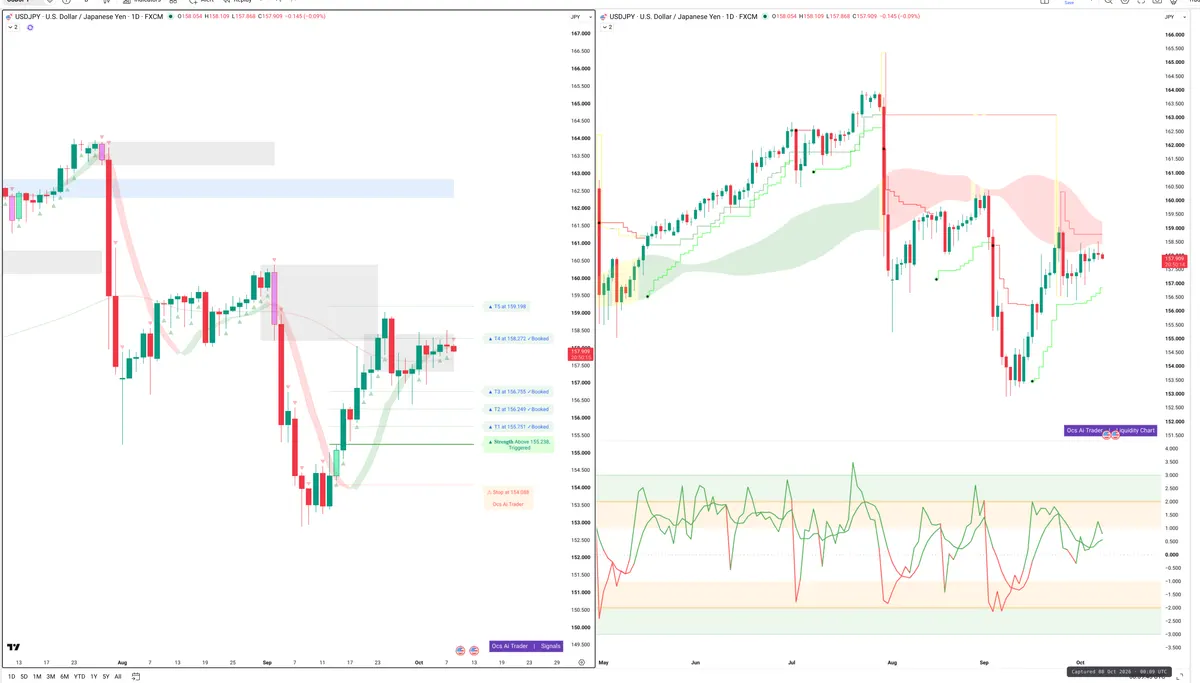USDJPY — Signals + Liquidity