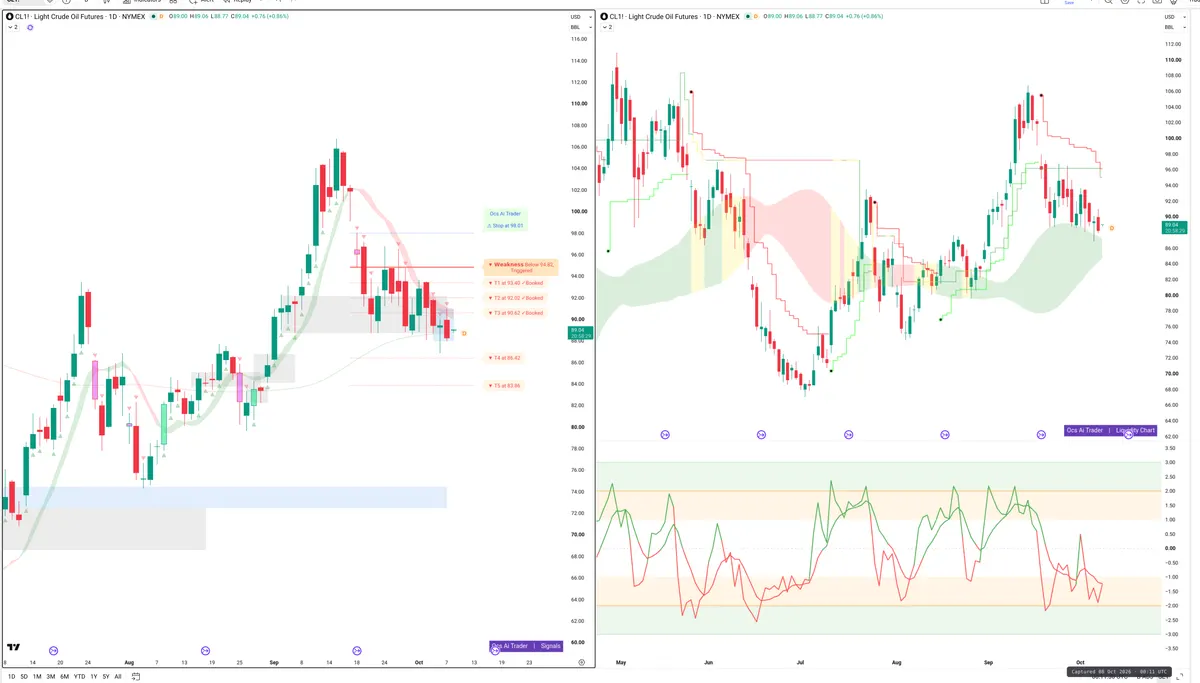 CL=F — Signals + Liquidity