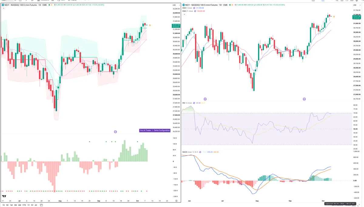 NQ=F — Delta + Technical