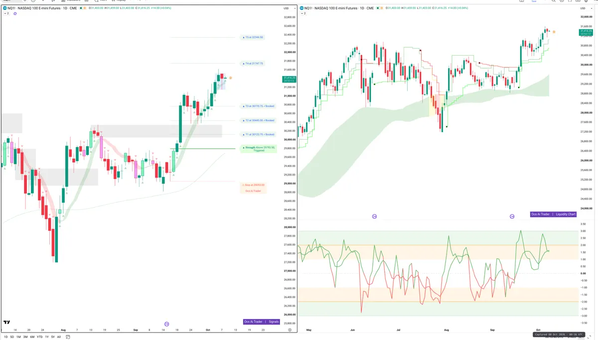 NQ=F — Signals + Liquidity
