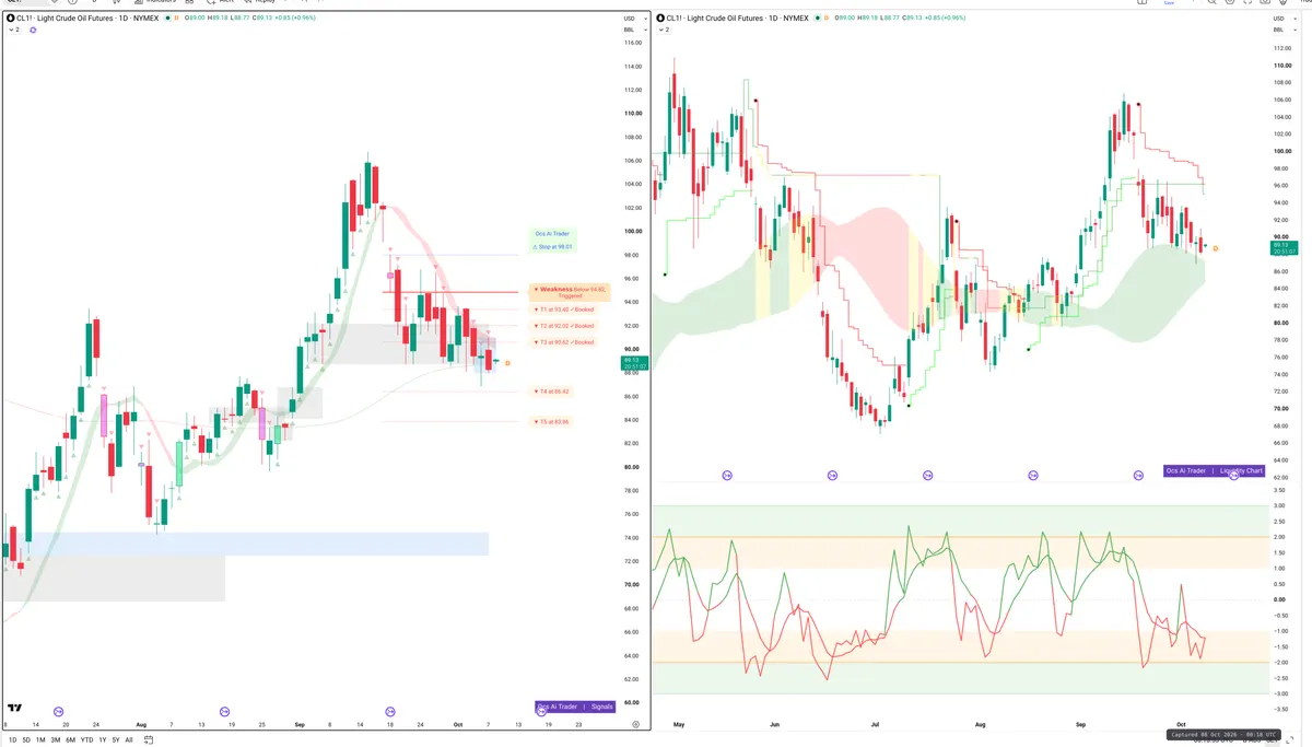 CL=F — Signals + Liquidity