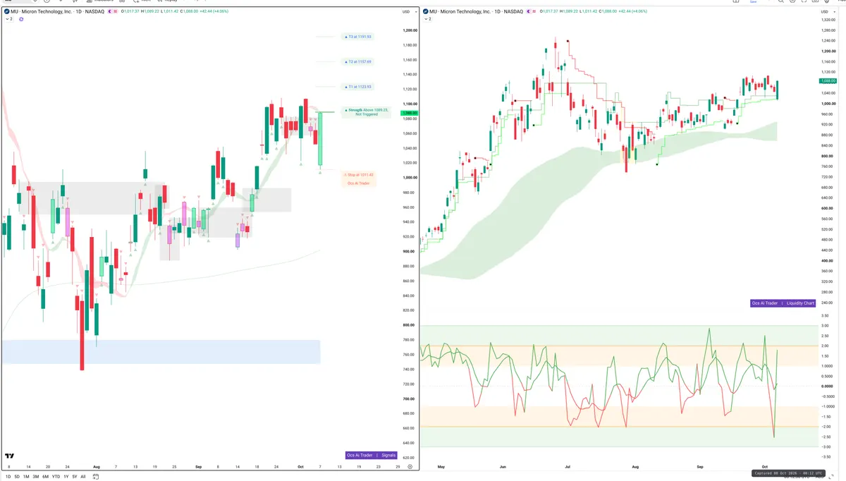 MU — Signals + Liquidity