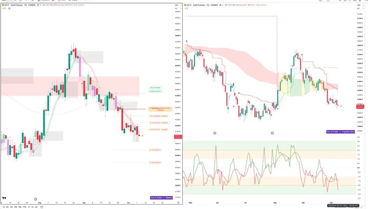 GC=F — Signals + Liquidity