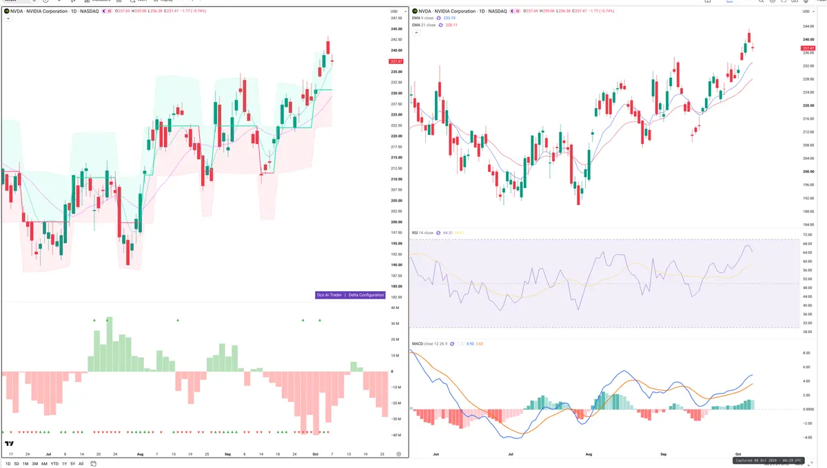 NVDA — Delta + Technical