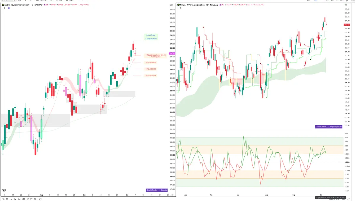 NVDA — Signals + Liquidity
