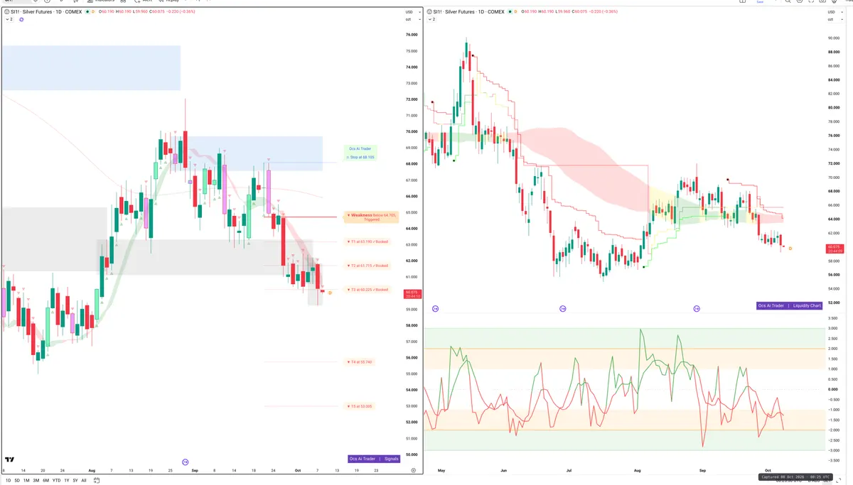 SI=F — Signals + Liquidity