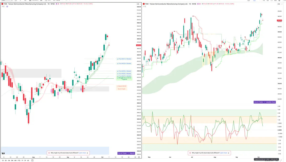 TSM — Signals + Liquidity