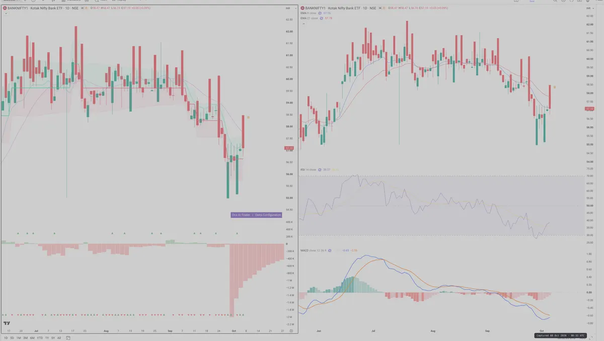 BANKNIFTY — Delta + Technical