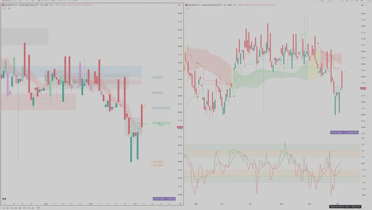 BANKNIFTY — Signals + Liquidity