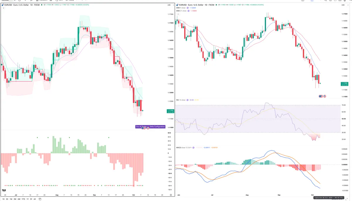 EURUSD — Delta + Technical