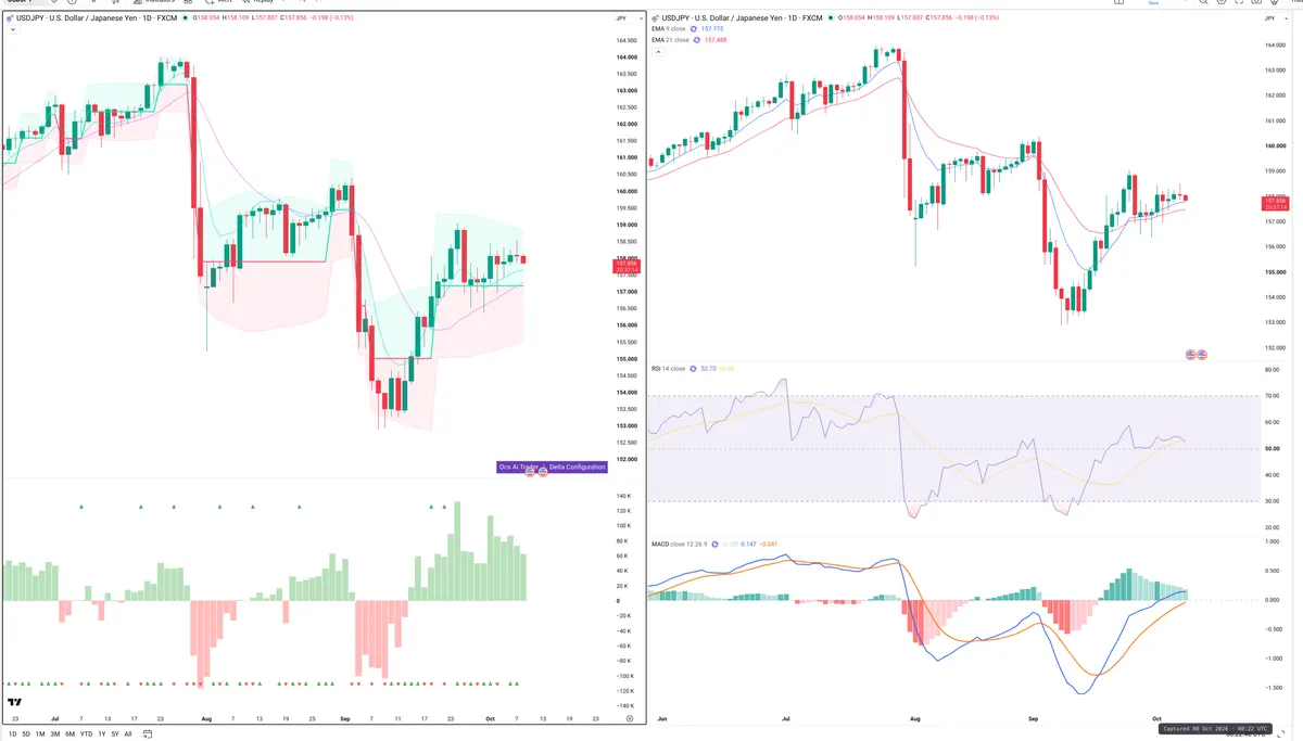 USDJPY — Delta + Technical
