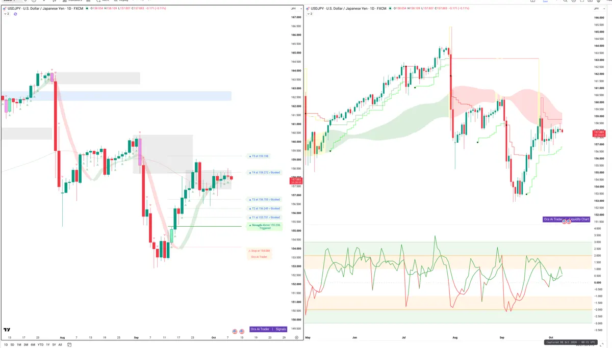 USDJPY — Signals + Liquidity