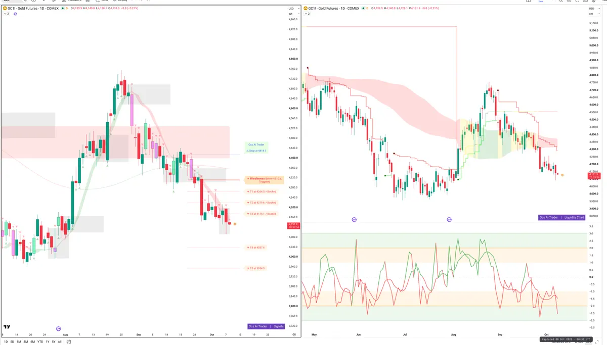 GC=F — Signals + Liquidity
